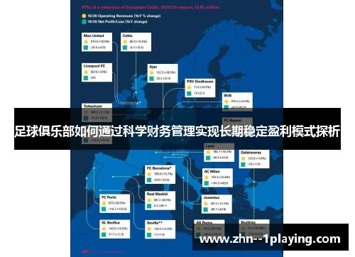 足球俱乐部如何通过科学财务管理实现长期稳定盈利模式探析