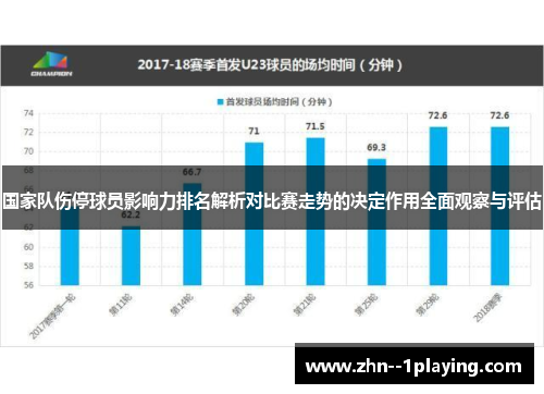 国家队伤停球员影响力排名解析对比赛走势的决定作用全面观察与评估