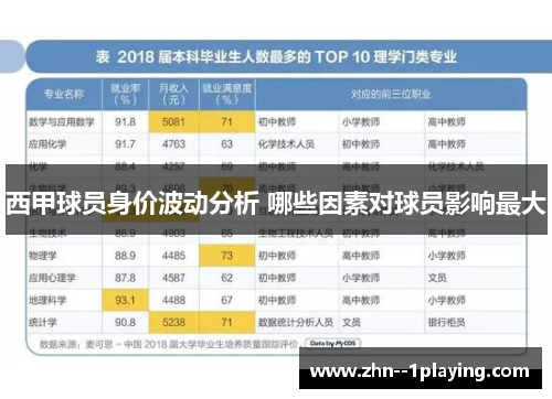 西甲球员身价波动分析 哪些因素对球员影响最大 西甲球员身价波动分析 哪些因素对球员影响最大