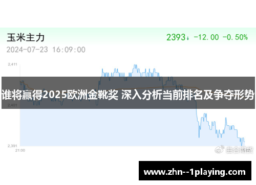 谁将赢得2025欧洲金靴奖 深入分析当前排名及争夺形势 谁将赢得2025欧洲金靴奖 深入分析当前排名及争夺形势